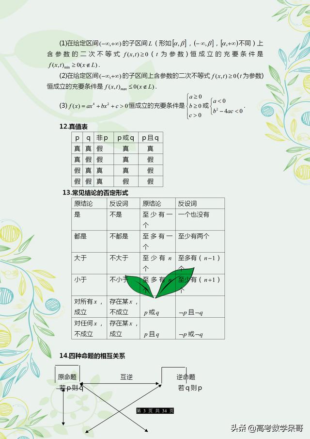 高考数学:公式+定理+推导式总结,打印下来背,疑难题型全搞定