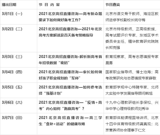 必读!2021年高考生如何避免“踩坑”?大数据揭秘