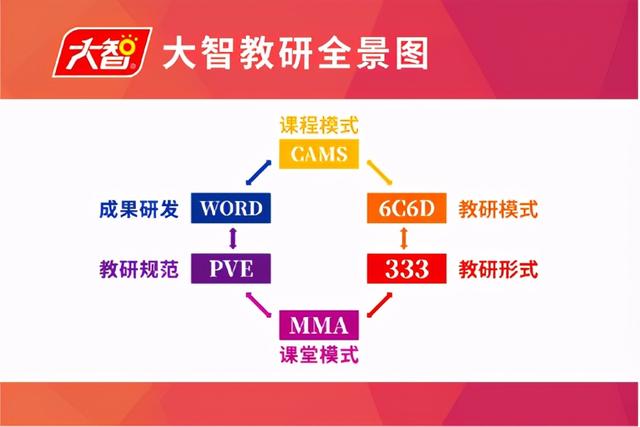 大智教育：做好中考一对一辅导，答好全省一张卷