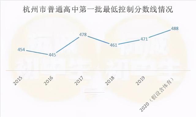 中考行程早知道！2021中考生家长必读篇来了