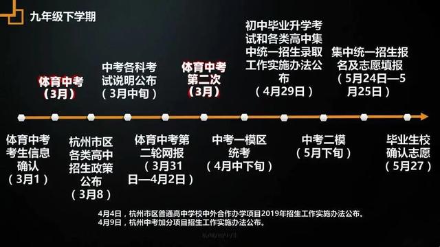 中考行程早知道!2021中考生家长必读篇来了
