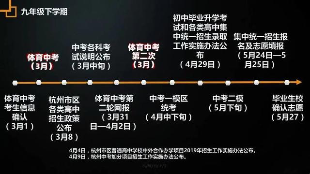 中考行程早知道！2021中考生家长必读篇来了