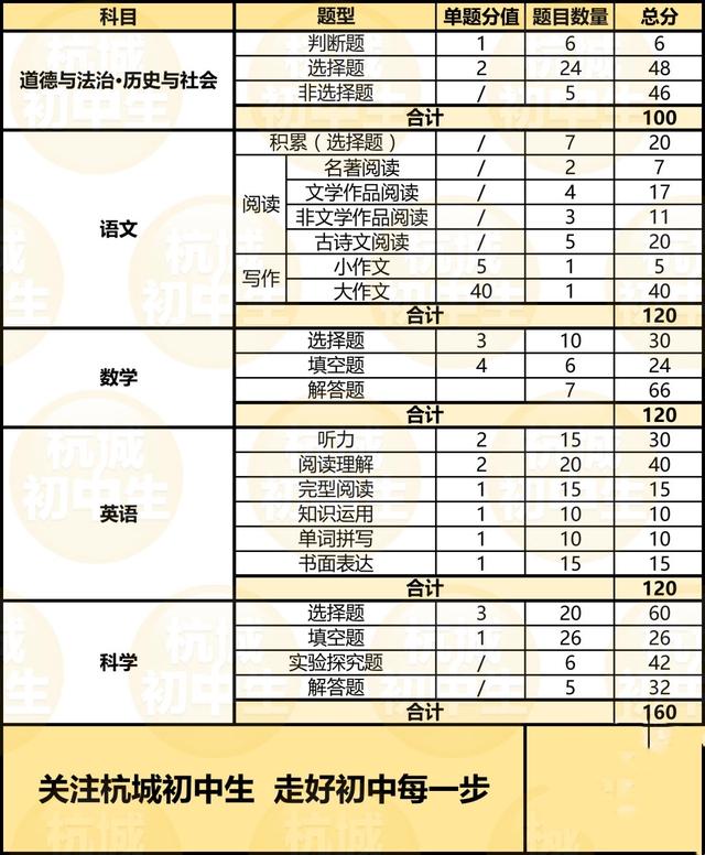 中考行程早知道！2021中考生家长必读篇来了