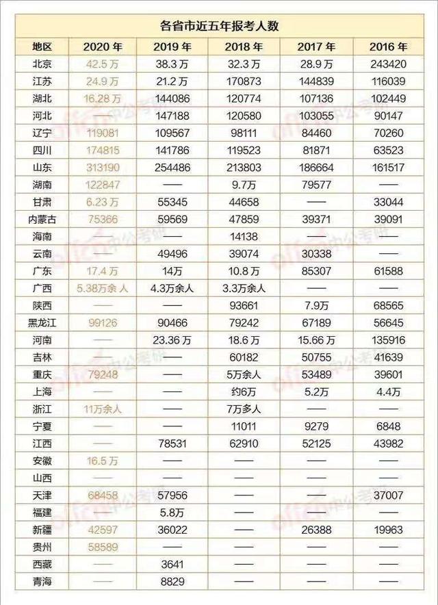 21考研报录比汇总,报考“重灾区”省份出炉,多所院校加大难度