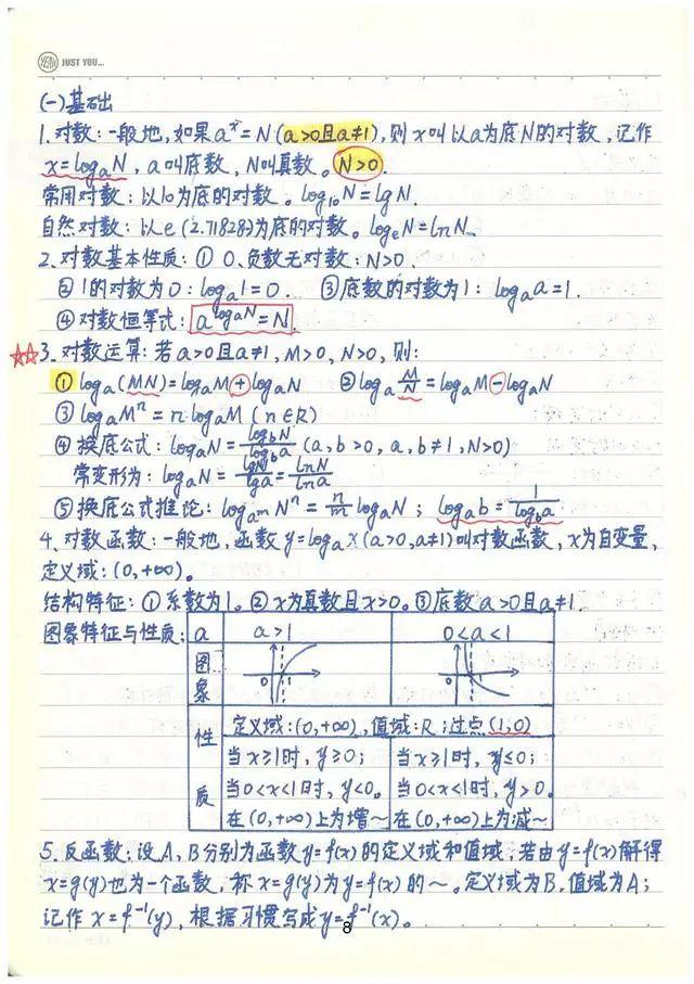 高考数学142分学霸超全数学知识整理（手写版）, 从此数学不用愁!