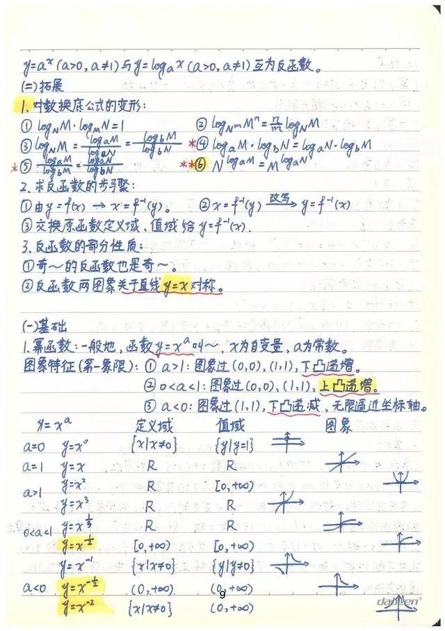 高考数学142分学霸超全数学知识整理（手写版）, 从此数学不用愁!