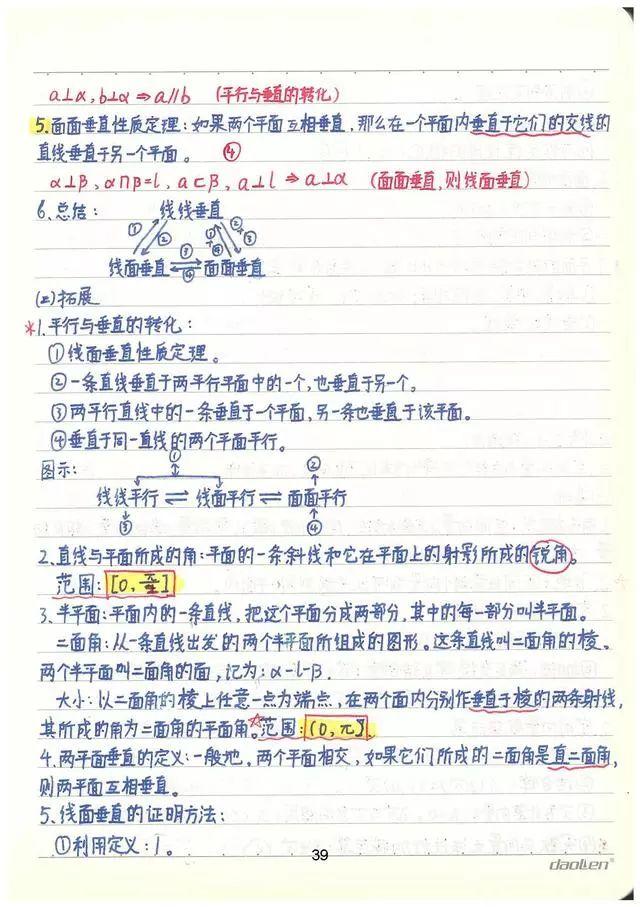 高考数学142分学霸超全数学知识整理（手写版）, 从此数学不用愁!