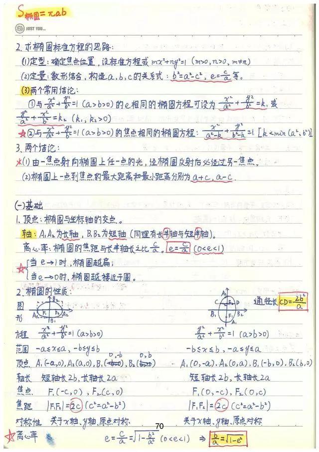 高考数学142分学霸超全数学知识整理（手写版）, 从此数学不用愁!