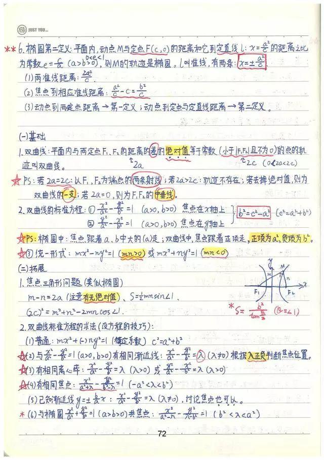 高考数学142分学霸超全数学知识整理（手写版）, 从此数学不用愁!