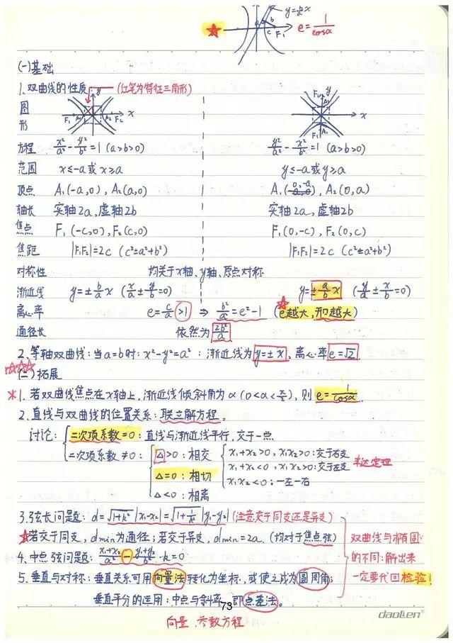 高考数学142分学霸超全数学知识整理（手写版）, 从此数学不用愁!