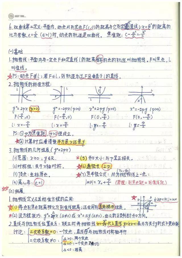 高考数学142分学霸超全数学知识整理（手写版）, 从此数学不用愁!