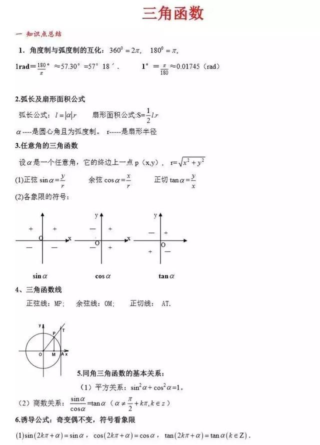 2021高三二轮复习必读：高考数学常考知识点及题型大汇总