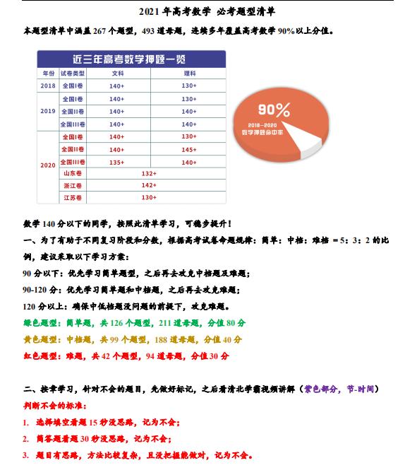 2021年高考数学17个必考题型+解题技巧，29页干货分享