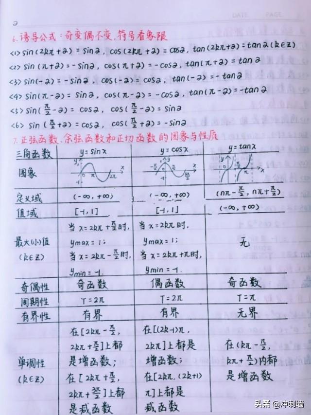 高考数学考试重点笔记梳理