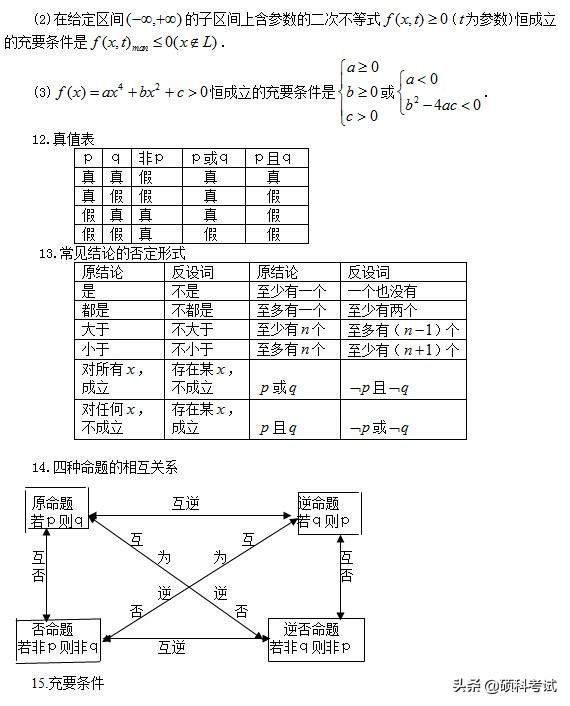 高考数学:所有公式及常用结论汇总,考前复习、高考冲刺必备!