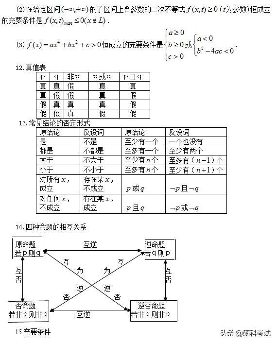 高考数学：所有公式及常用结论汇总，考前复习、高考冲刺必备！