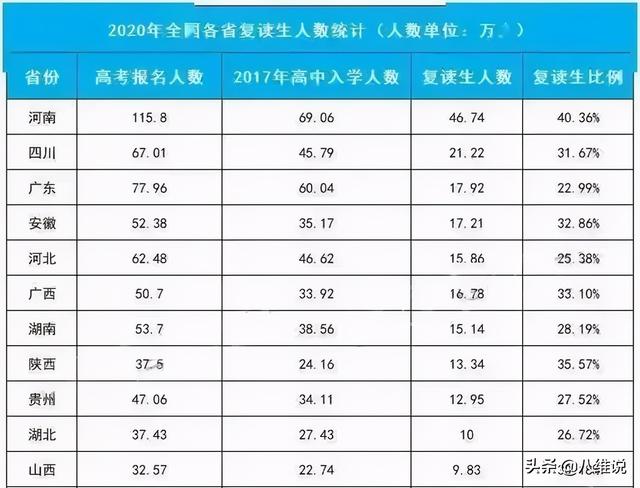 2021年高考真是太难了,更多孩子或将无缘本科
