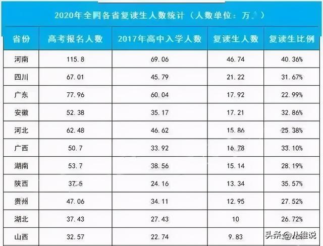 2021年高考真是太难了，更多孩子或将无缘本科