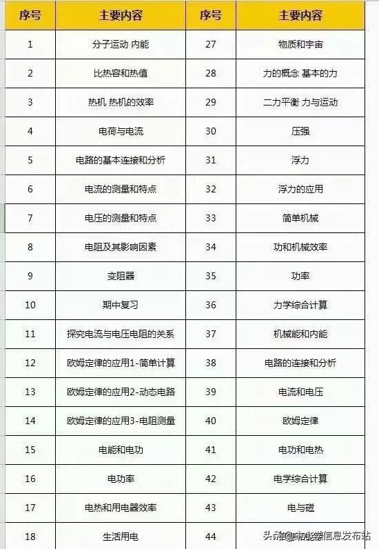 2021年中考时间,中考各科知识考点梳理!