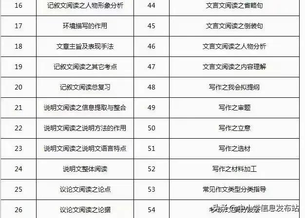 2021年中考时间,中考各科知识考点梳理!