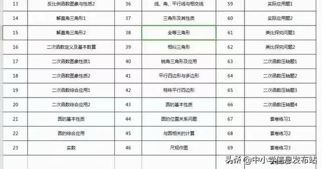 2021年中考时间,中考各科知识考点梳理!
