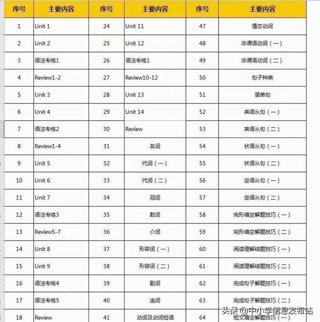 2021年中考时间,中考各科知识考点梳理!