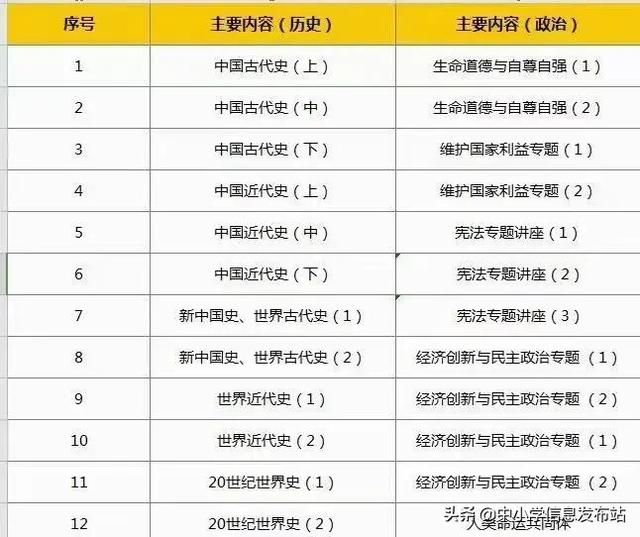 2021年中考时间,中考各科知识考点梳理!