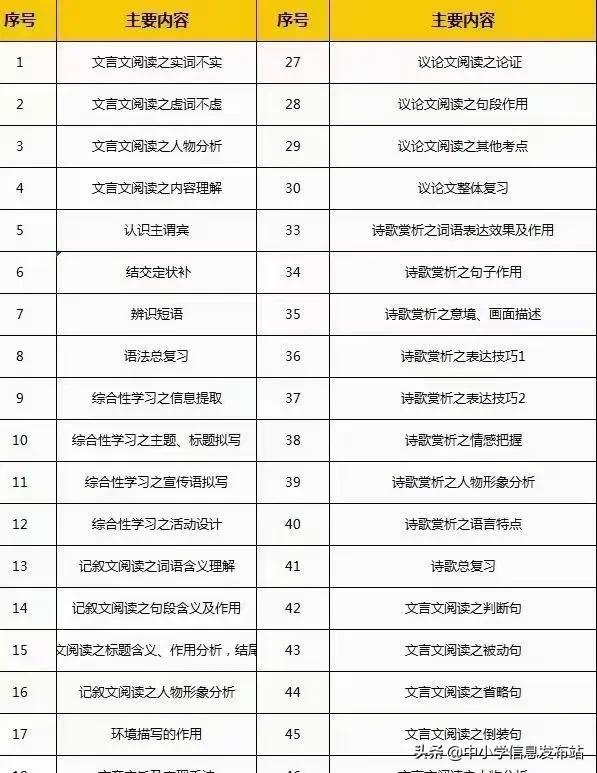2021年中考时间,中考各科知识考点梳理!