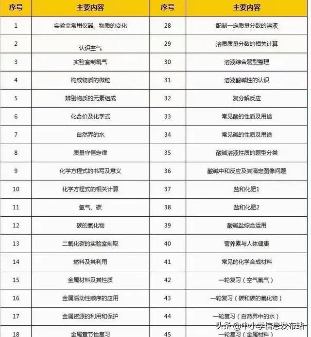 2021年中考时间,中考各科知识考点梳理!