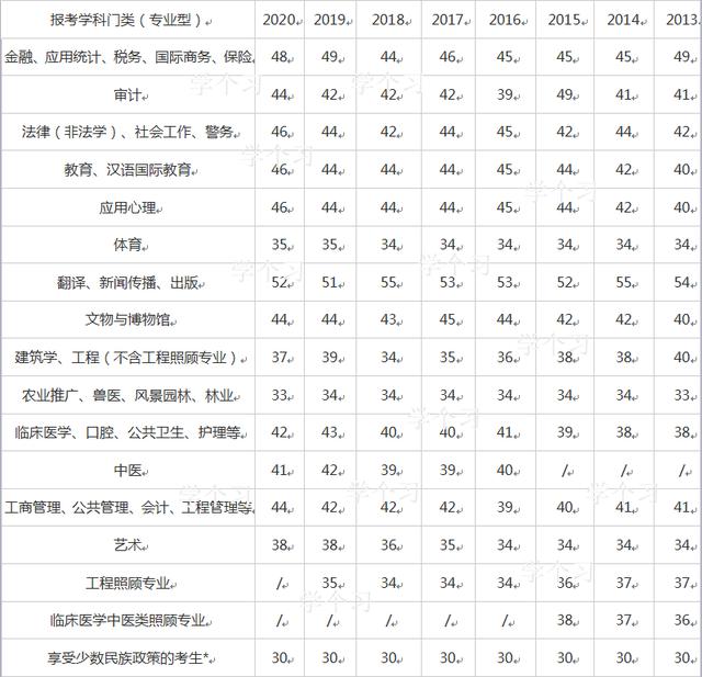 21考研成绩即将公布,担心英语不过线?学长送你一颗“定心丸”