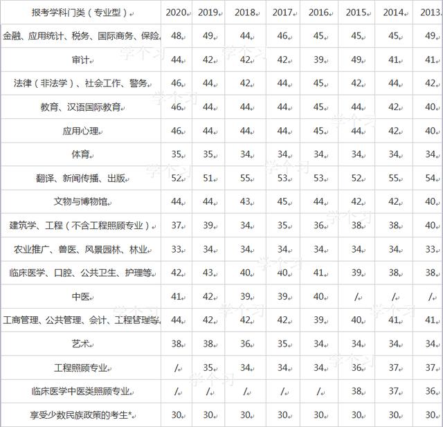 21考研成绩即将公布，担心英语不过线？学长送你一颗“定心丸”