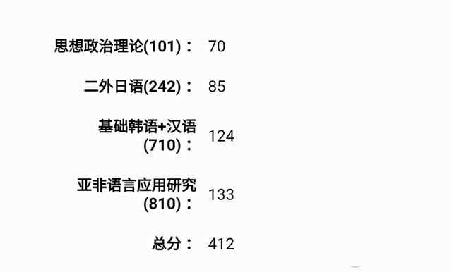 考研成绩已公布，部分专业“神仙打架”，国家线恐难下调