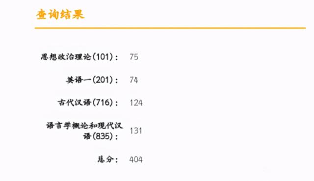 考研成绩已公布,部分专业“神仙打架”,国家线恐难下调