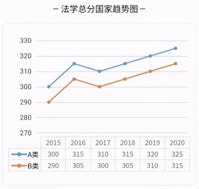 考研成绩已公布,部分专业“神仙打架”,国家线恐难下调