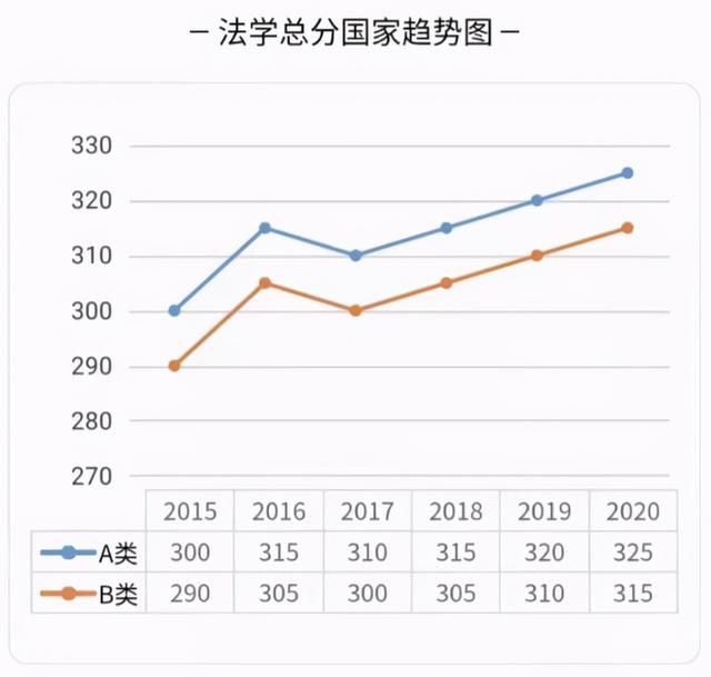 考研成绩已公布，部分专业“神仙打架”，国家线恐难下调