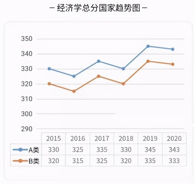 考研成绩已公布,部分专业“神仙打架”,国家线恐难下调