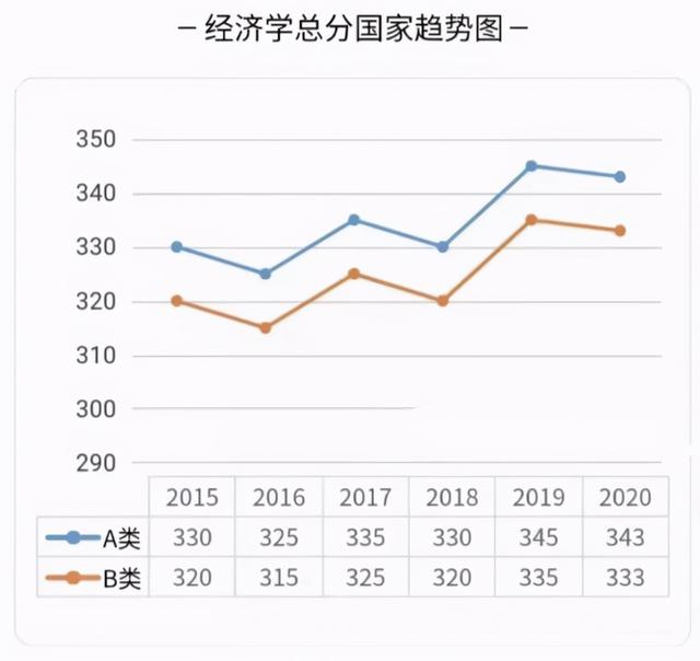 考研成绩已公布，部分专业“神仙打架”，国家线恐难下调