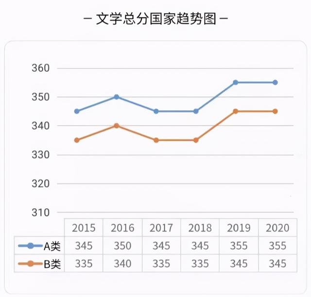 考研成绩已公布,部分专业“神仙打架”,国家线恐难下调
