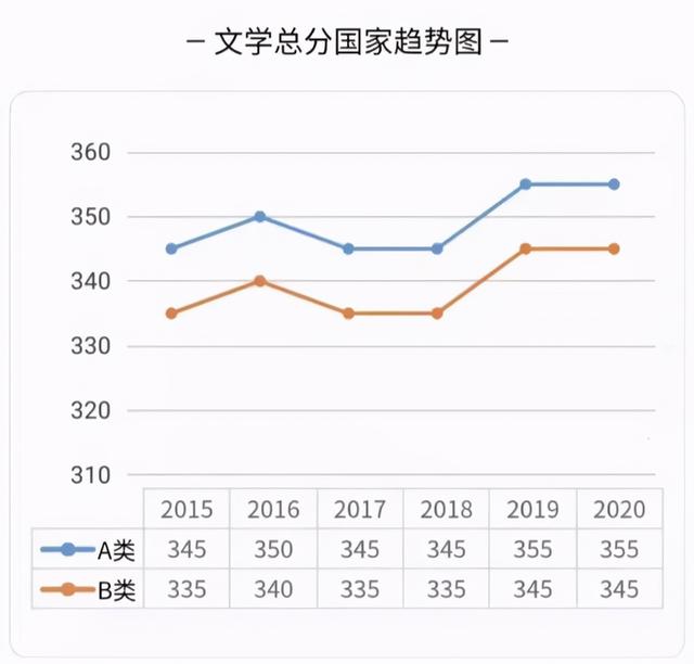 考研成绩已公布，部分专业“神仙打架”，国家线恐难下调