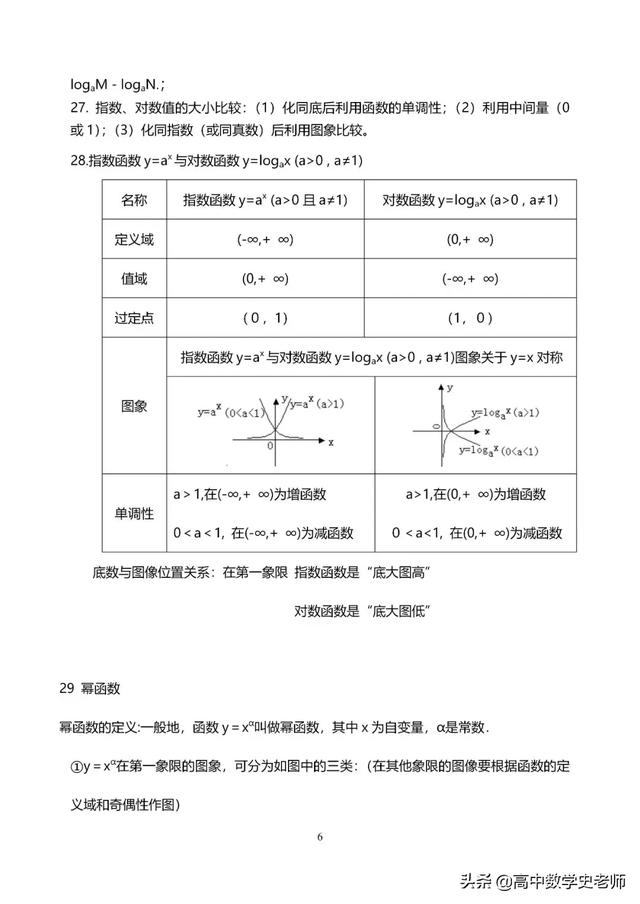 2020年高考数学知识点大全(理138个/文120个), 逆袭孩子请进!