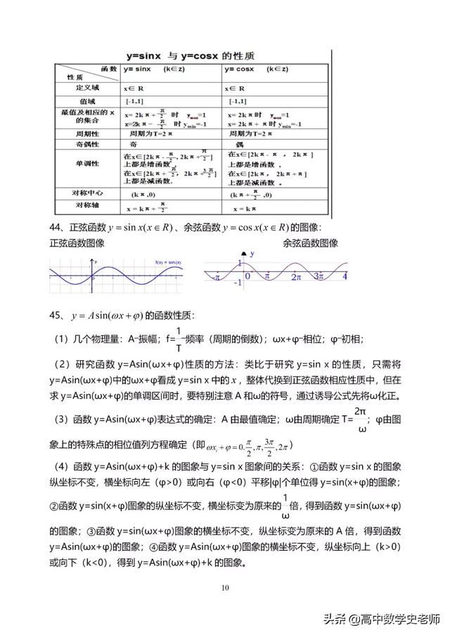 2020年高考数学知识点大全(理138个/文120个), 逆袭孩子请进!