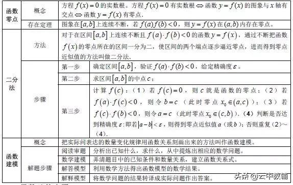 「高考数学」​最全高考数学知识点大汇总，看完再去刷题