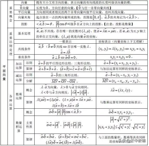 「高考数学」最全高考数学知识点大汇总,看完再去刷题