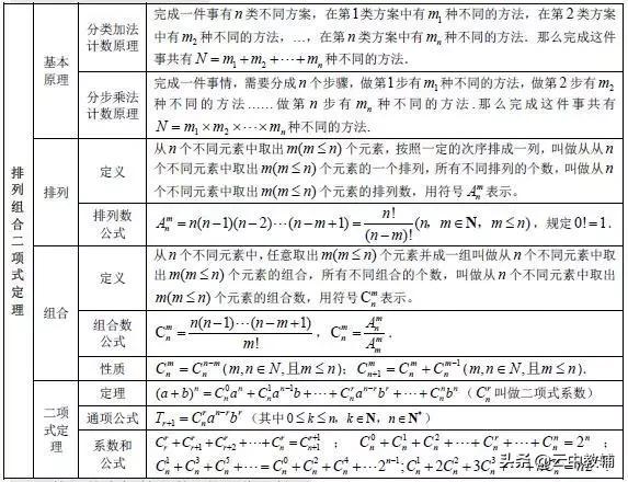 「高考数学」最全高考数学知识点大汇总,看完再去刷题