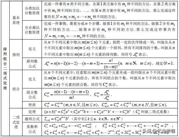 「高考数学」​最全高考数学知识点大汇总，看完再去刷题