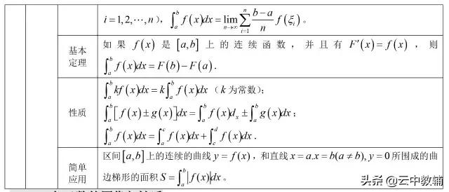 「高考数学」​最全高考数学知识点大汇总，看完再去刷题