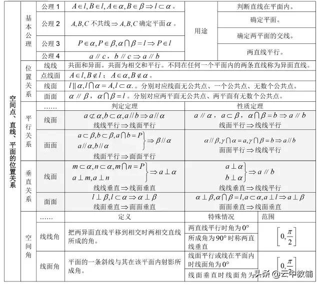 「高考数学」​最全高考数学知识点大汇总，看完再去刷题