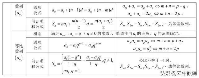 「高考数学」​最全高考数学知识点大汇总，看完再去刷题