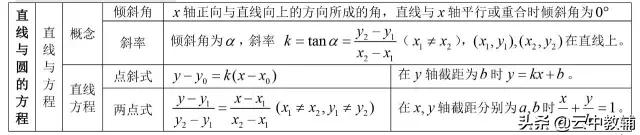 「高考数学」最全高考数学知识点大汇总,看完再去刷题