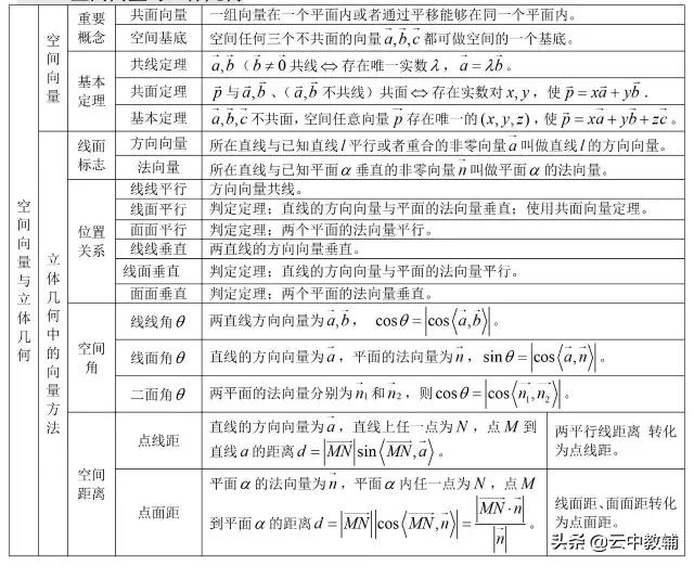 「高考数学」最全高考数学知识点大汇总,看完再去刷题